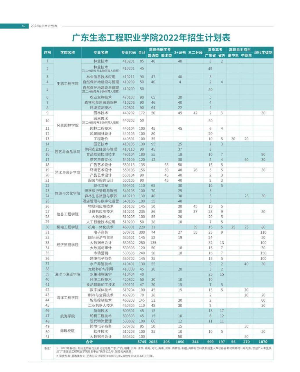 广东中职3+有什么学校（附学校简介及招生计划）-广东技校排名网