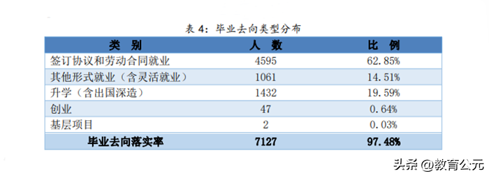 目前最好的职业学校（全国高职排名前十）-广东技校排名网