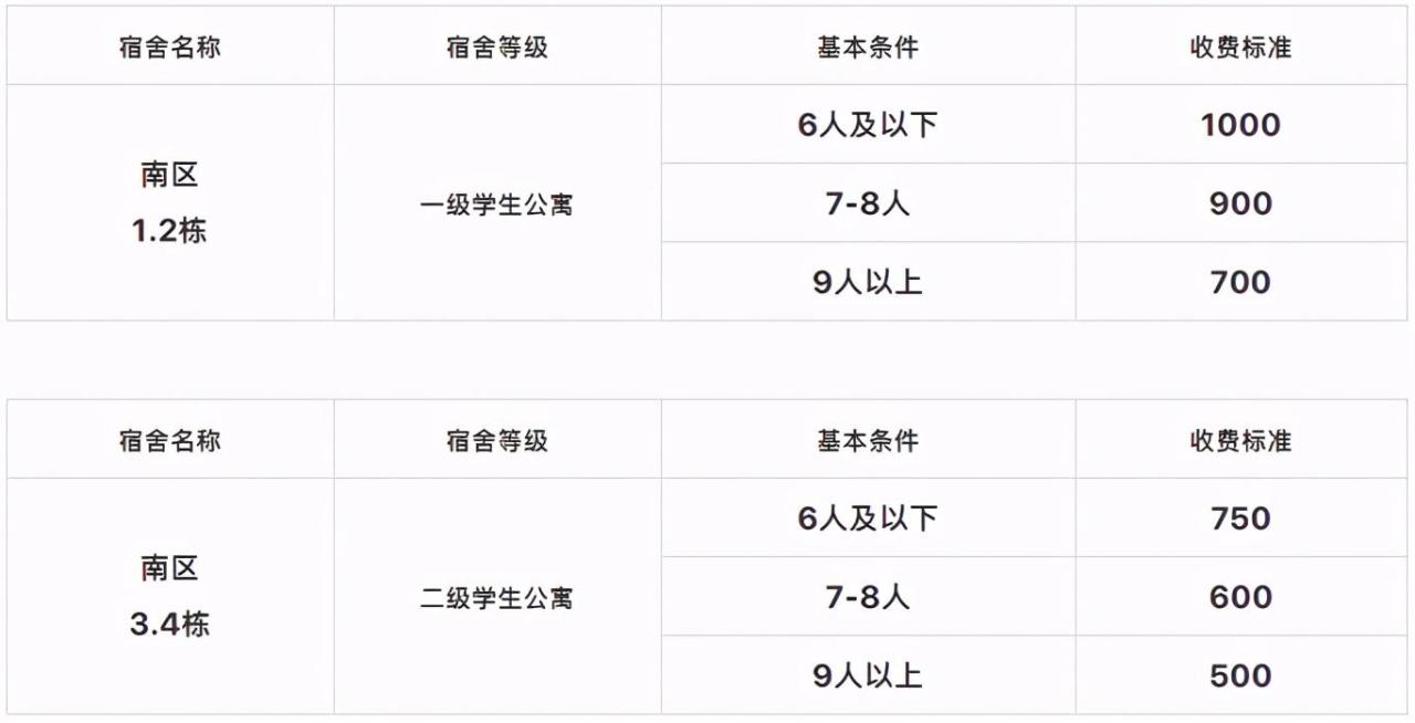 阳江职业技术学院官网（附学院环境）-广东技校排名网