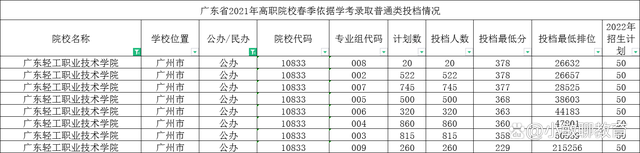 广东春季高考可以选哪些学校和专业-广东技校排名网