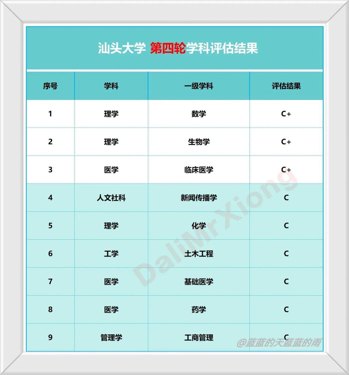 广东最好的十五所大学排名及王牌专业有哪些-广东技校排名网