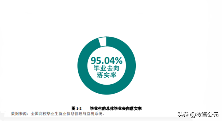 目前最好的职业学校（全国高职排名前十）-广东技校排名网