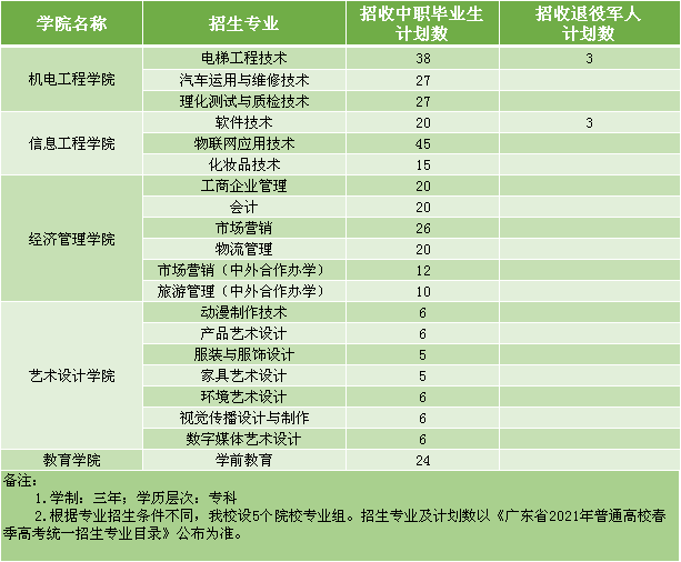 中山职业技术学院（附招生简章）-广东技校排名网