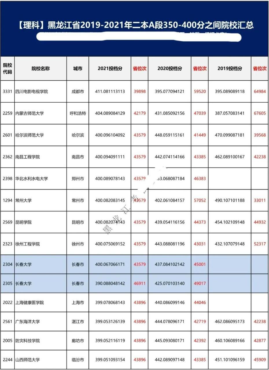 二本a类有哪些不错的大学（附全国二本大学100强）-广东技校排名网