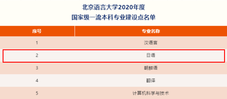 中国大学专业排行榜（2022中国大学专业排行榜）-广东技校排名网