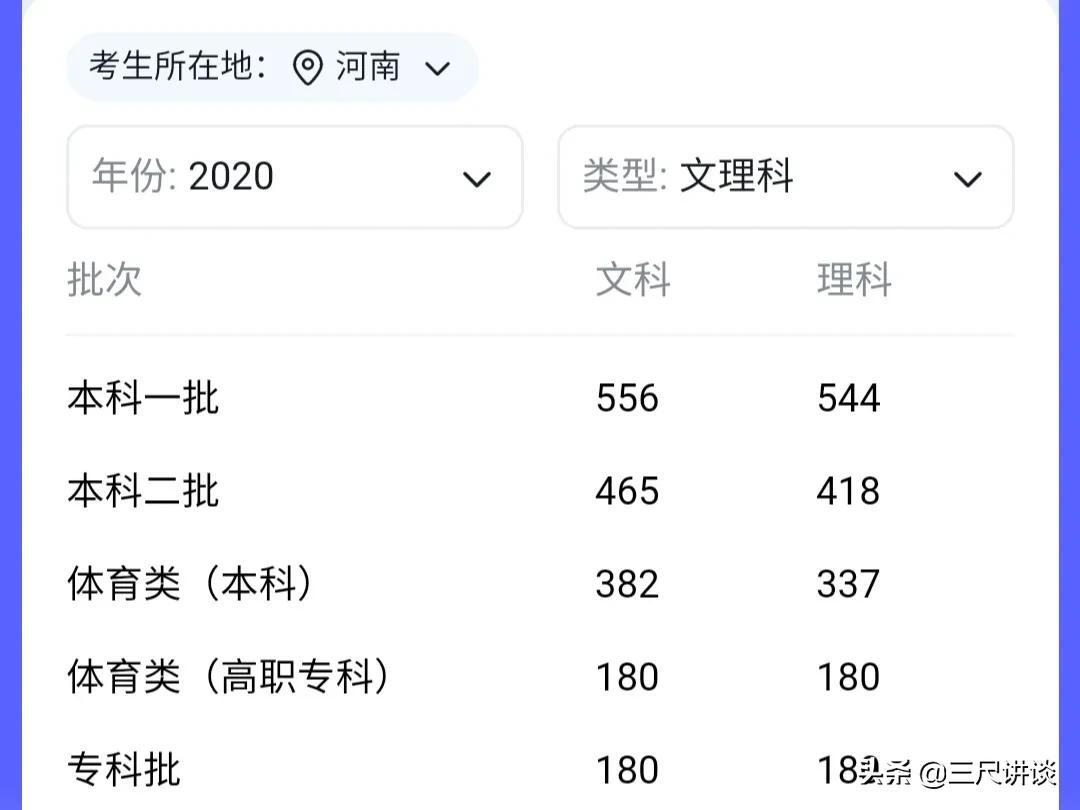 河南的一本线是多少分（附河南本科层次院校）-广东技校排名网