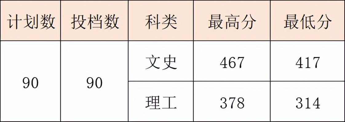 陕西最好的医专学校（附招生分数线）-广东技校排名网