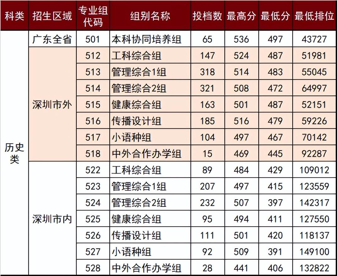 广州哪里读大专比较好-广东专科院校最新排名-广东技校排名网