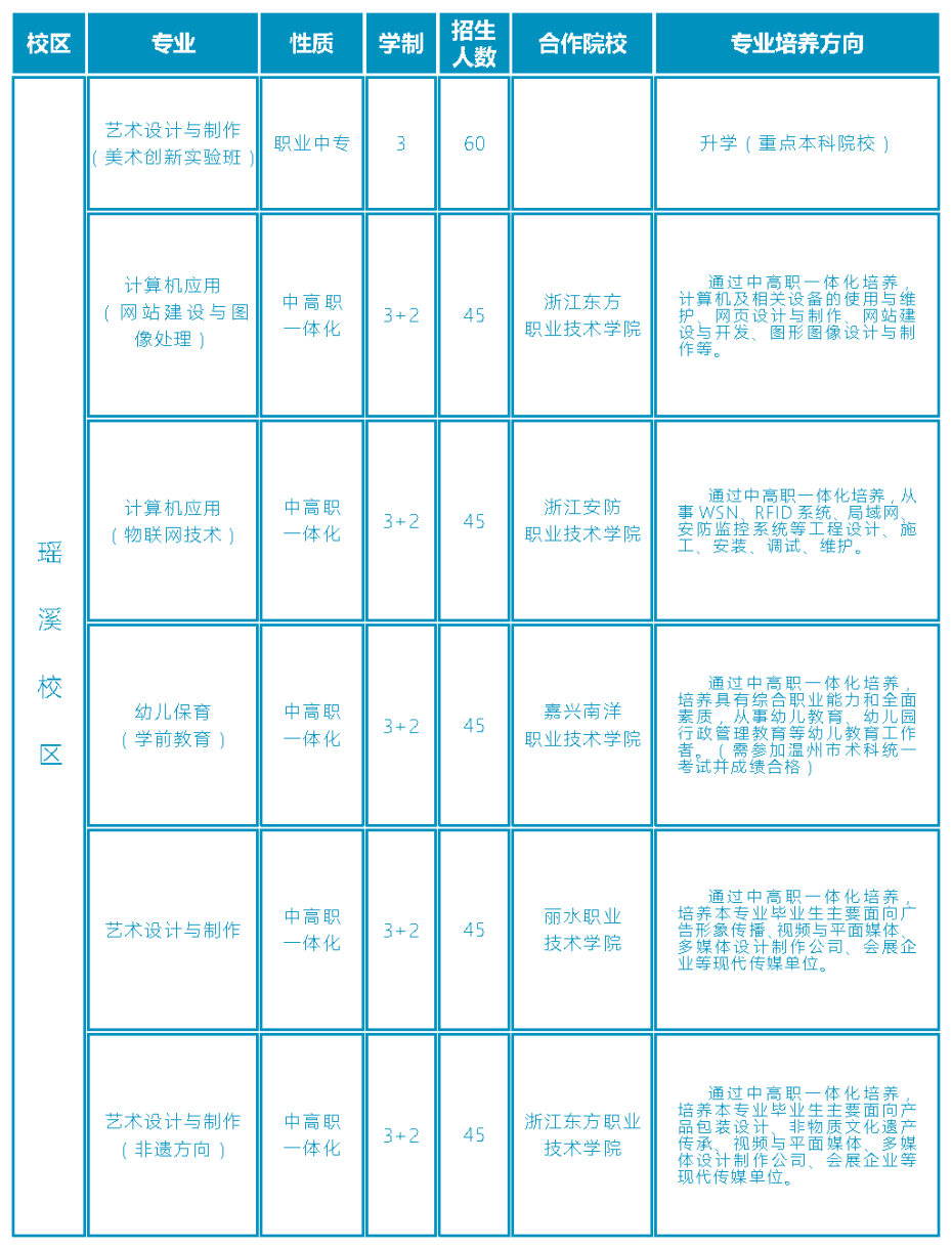 温州市职业中等专业学校招生分数线（含历年各专业分数线）-广东技校排名网