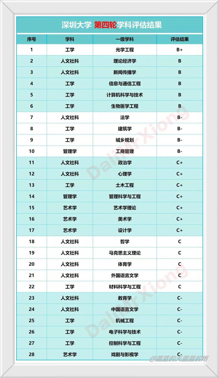 广东最好的十五所大学排名及王牌专业有哪些-广东技校排名网