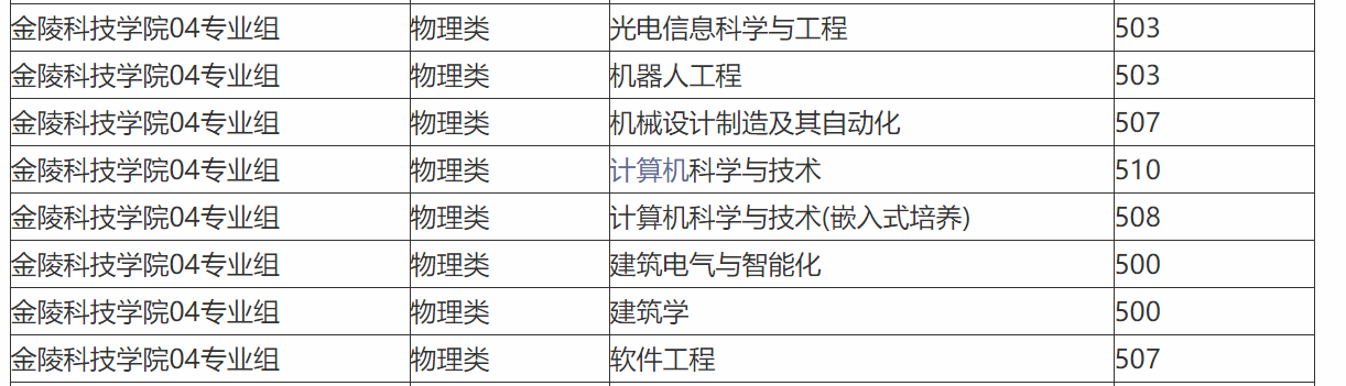 金陵科技学院什么档次（附招生专业及计划）-广东技校排名网