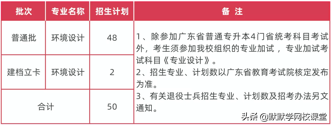 北京理工大珠海學院專升本（附廣東32所院校專升本招生計劃）-廣東技校排名網