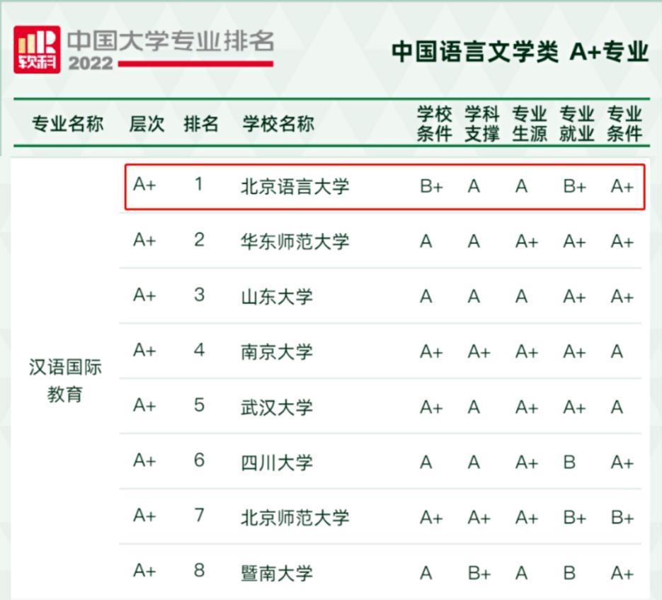 中国大学专业排行榜（2022中国大学专业排行榜）-广东技校排名网