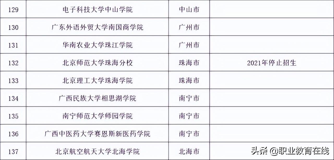 文科三本大学有哪些学校［附全国三本大学排名(文科)］-广东技校排名网