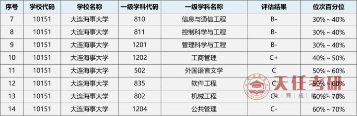 大连海事大学研究生好考吗（附录取分数线）-广东技校排名网