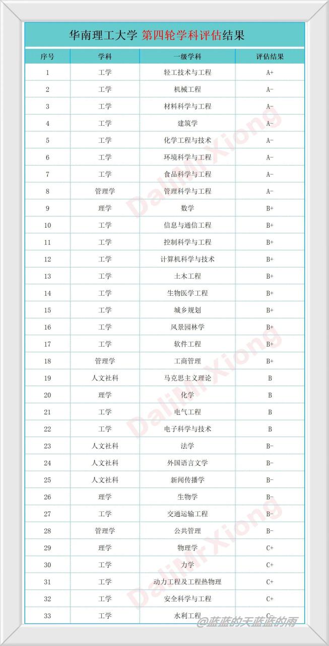 广东最好的十五所大学排名及王牌专业有哪些-广东技校排名网