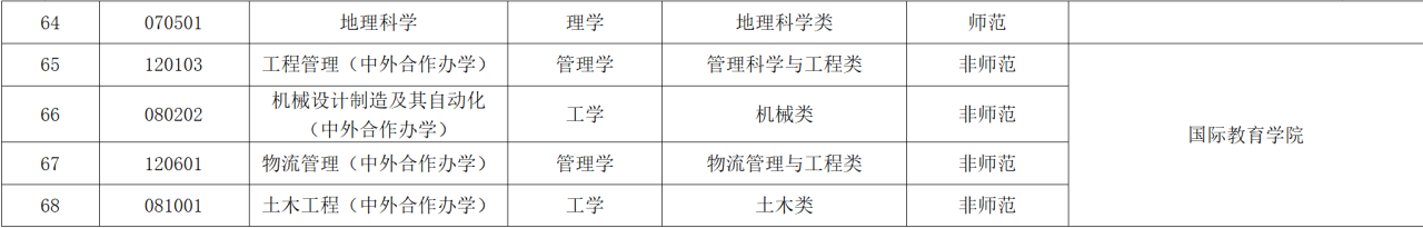 苏州科技大学评价好吗（附2022年招生计划）-广东技校排名网