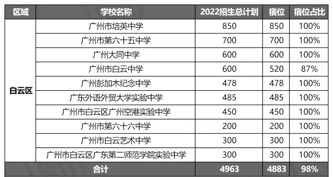 广州高中有哪些学校（附全部广州高中名单）-广东技校排名网