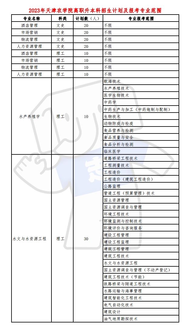 天津农学院2023年专升本招生计划及报考专业范围-广东技校排名网