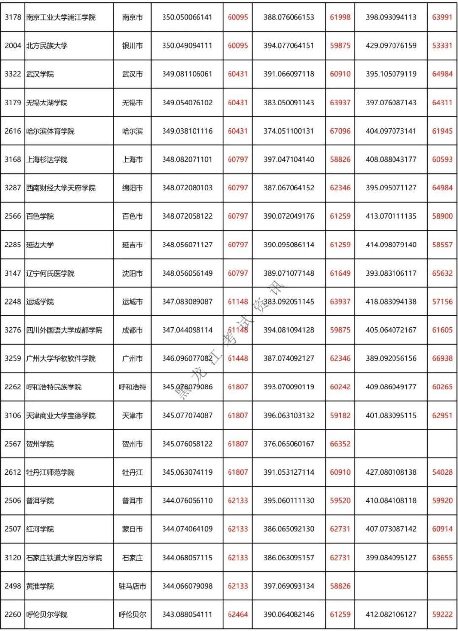 二本a类有哪些不错的大学（附全国二本大学100强）-广东技校排名网