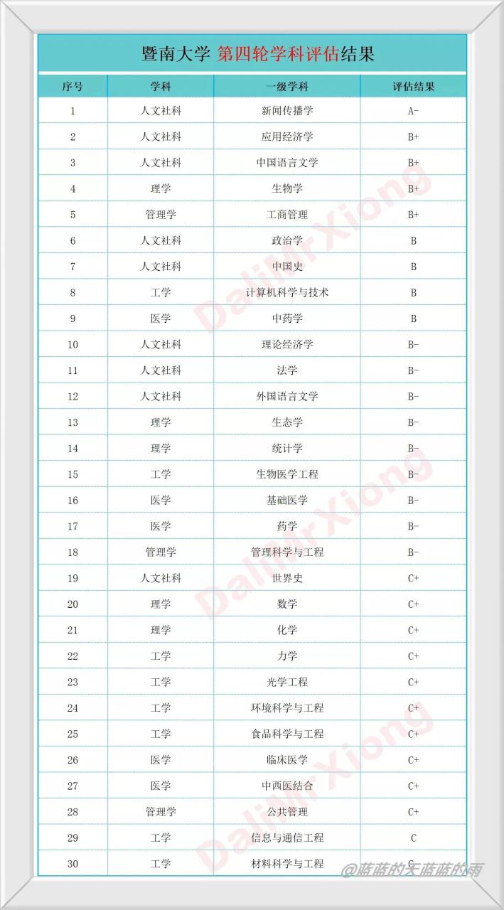 广东最好的十五所大学排名及王牌专业有哪些-广东技校排名网