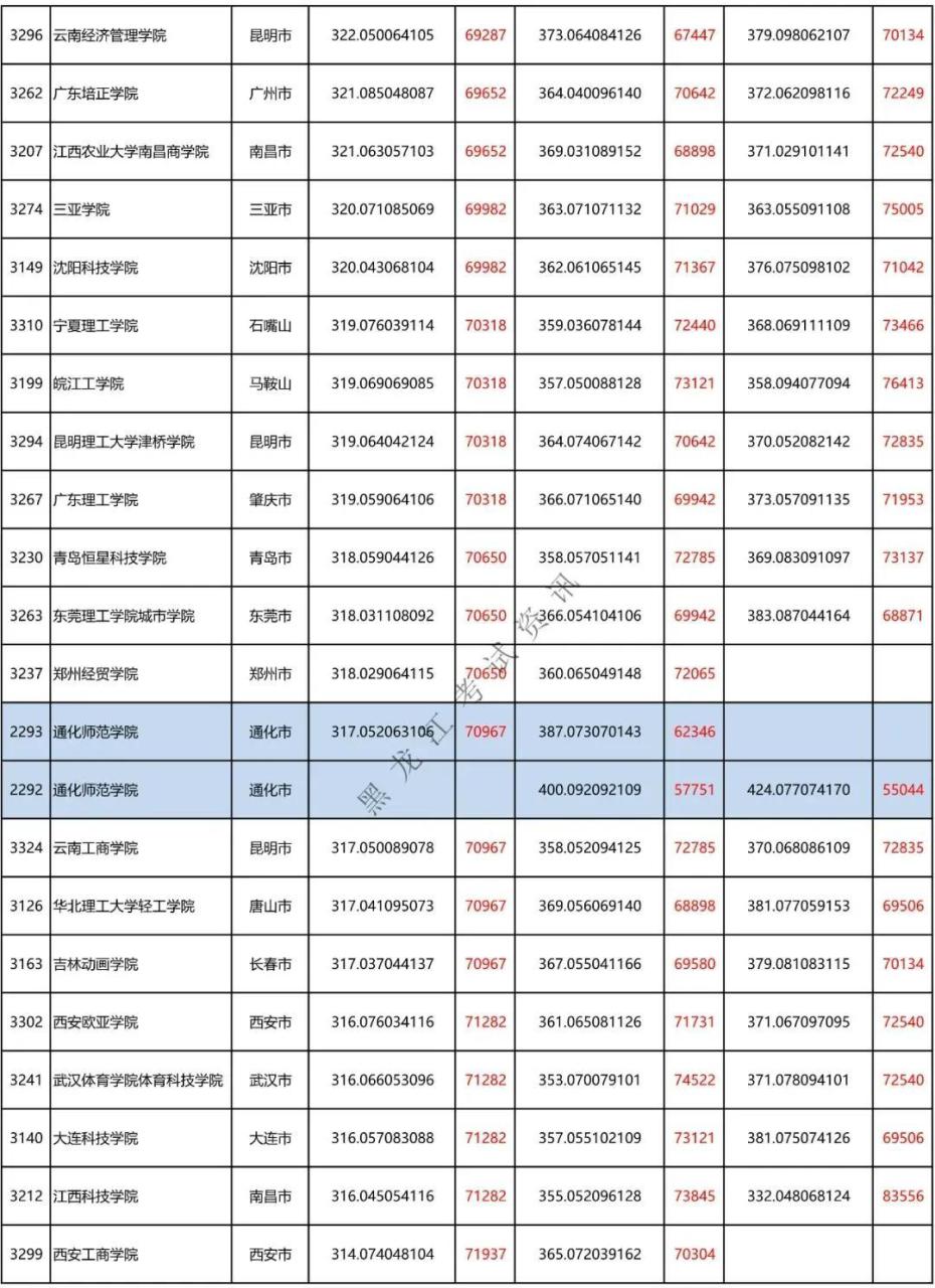 二本a类有哪些不错的大学（附全国二本大学100强）-广东技校排名网