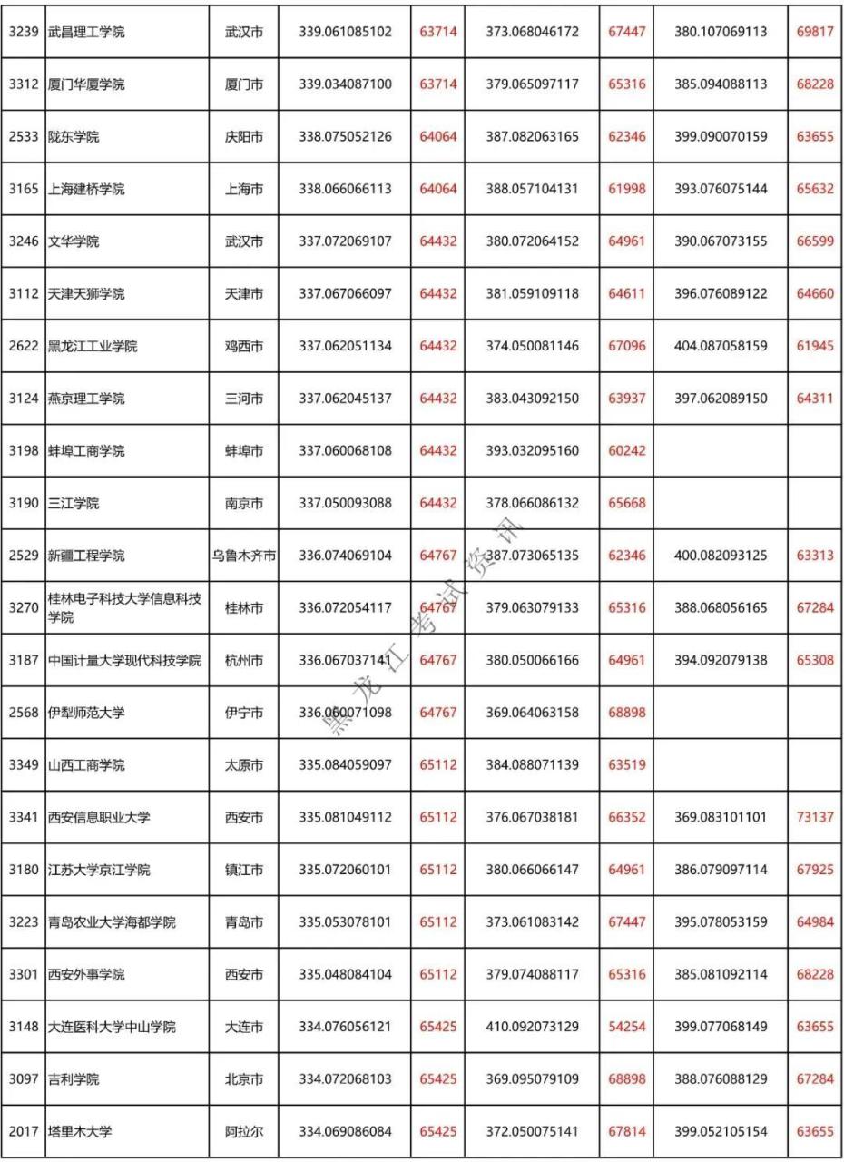 二本a类有哪些不错的大学（附全国二本大学100强）-广东技校排名网