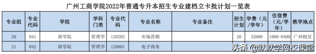 北京理工大珠海學院專升本（附廣東32所院校專升本招生計劃）-廣東技校排名網