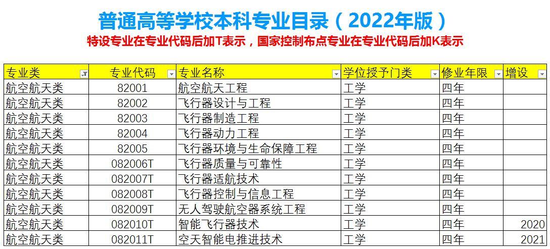 报考航空航天专业有哪些要求（附广东省本科录取分数线）-广东技校排名网