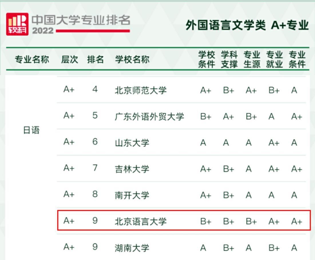 中国大学专业排行榜（2022中国大学专业排行榜）-广东技校排名网