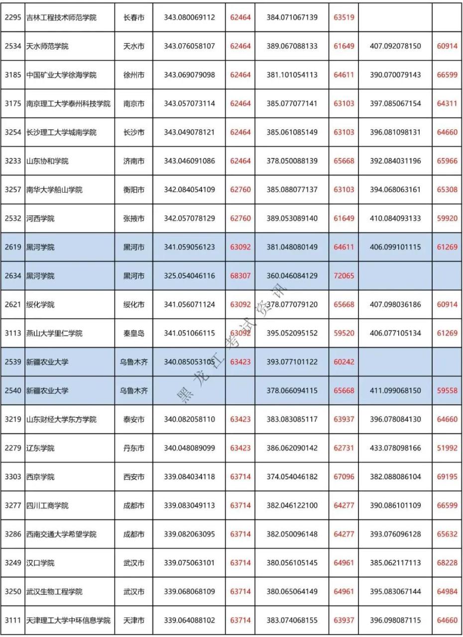 二本a类有哪些不错的大学（附全国二本大学100强）-广东技校排名网