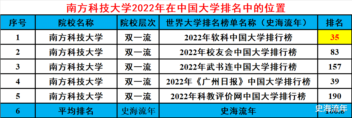 中国大学最新排名（大学就业力排名）-广东技校排名网