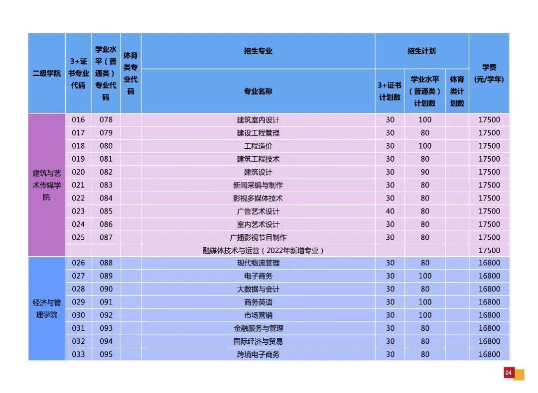 广东中职3+有什么学校（附学校简介及招生计划）-广东技校排名网