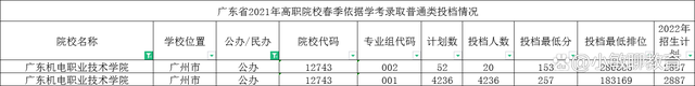 广东春季高考可以选哪些学校和专业-广东技校排名网