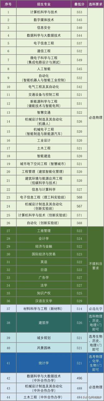 北方工业大学信息工程学院（附招生分数线）-广东技校排名网