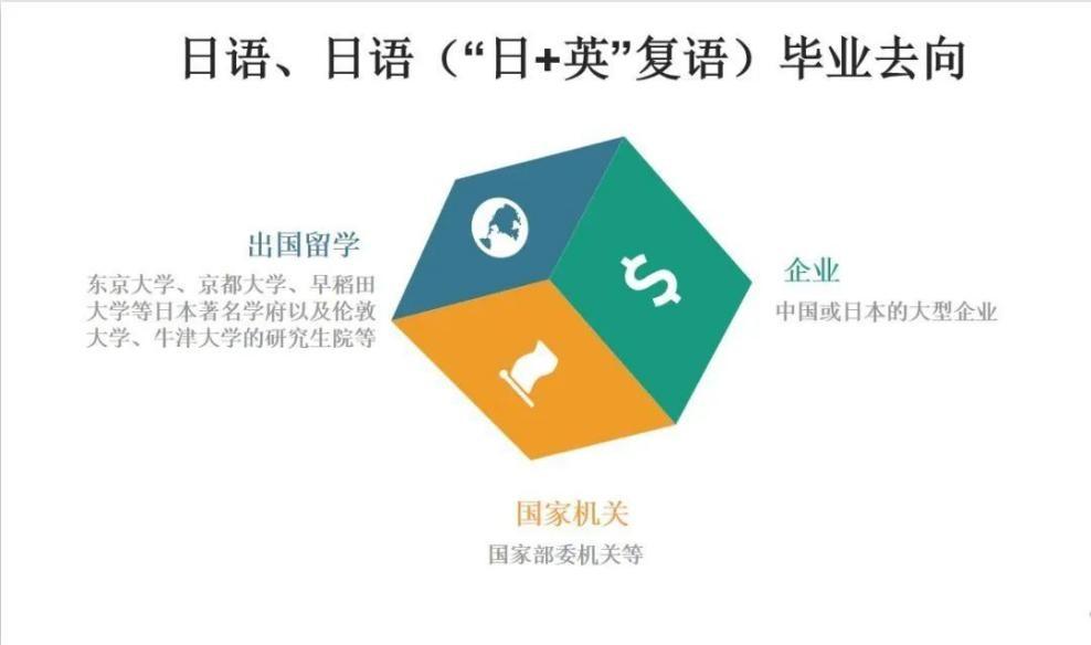 中国大学专业排行榜（2022中国大学专业排行榜）-广东技校排名网