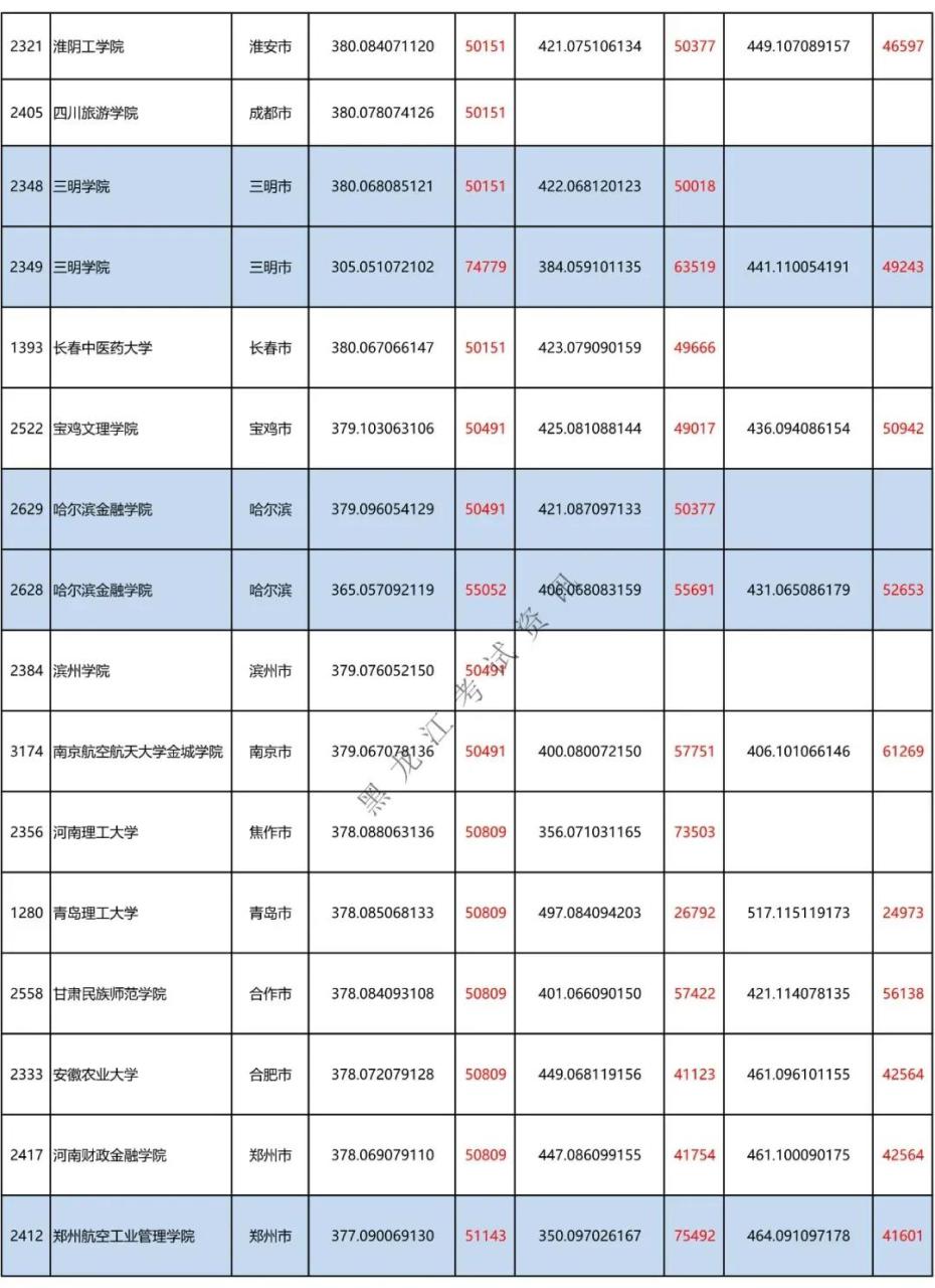 二本a类有哪些不错的大学（附全国二本大学100强）-广东技校排名网