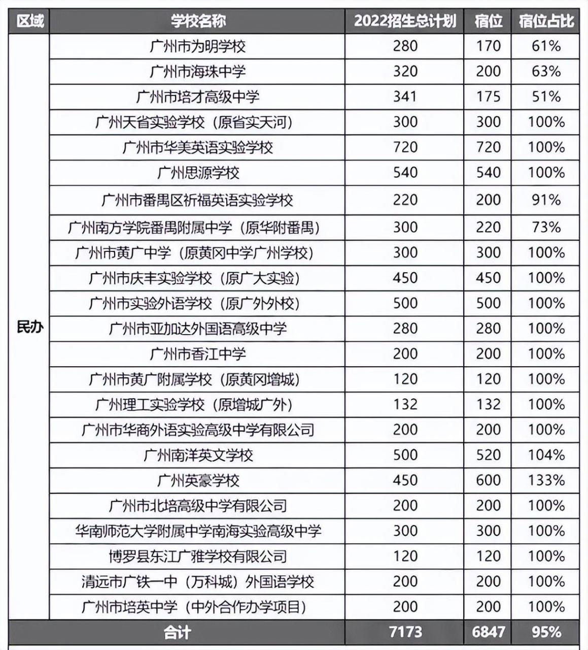 广州高中有哪些学校（附全部广州高中名单）-广东技校排名网