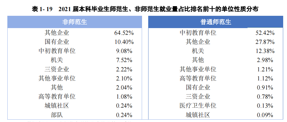 云南师范大学有哪些专业（含2022年招生计划）-广东技校排名网