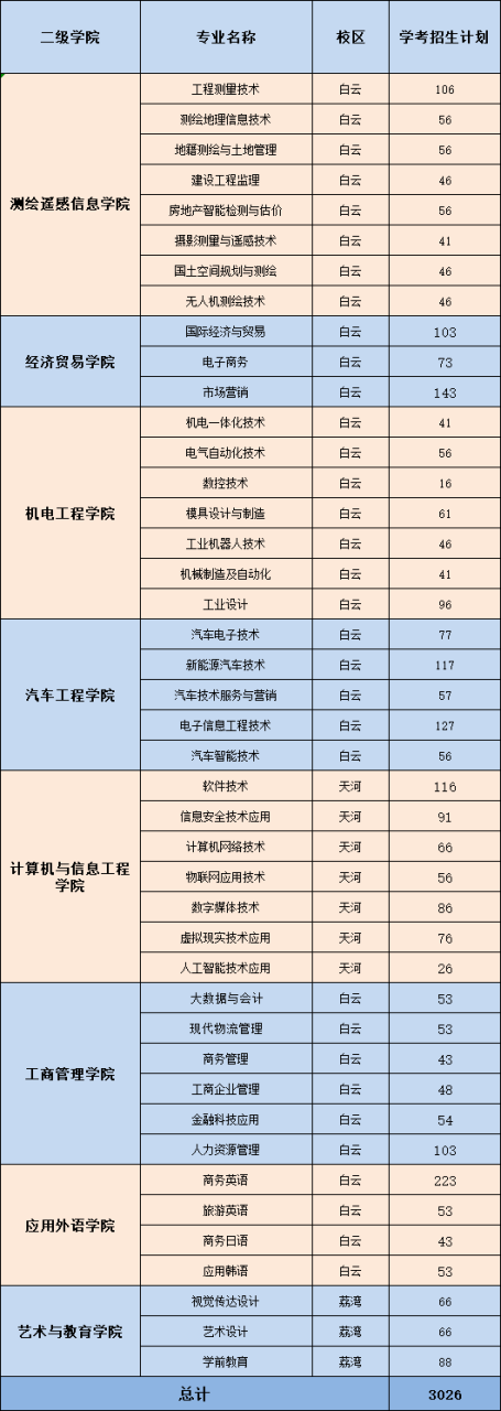 广东工贸职业技术学院录取分数线、招生对象及时间安排-广东技校排名网