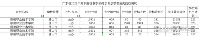 广东春季高考可以选哪些学校和专业-广东技校排名网