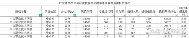 广东春季高考可以选哪些学校和专业-广东技校排名网