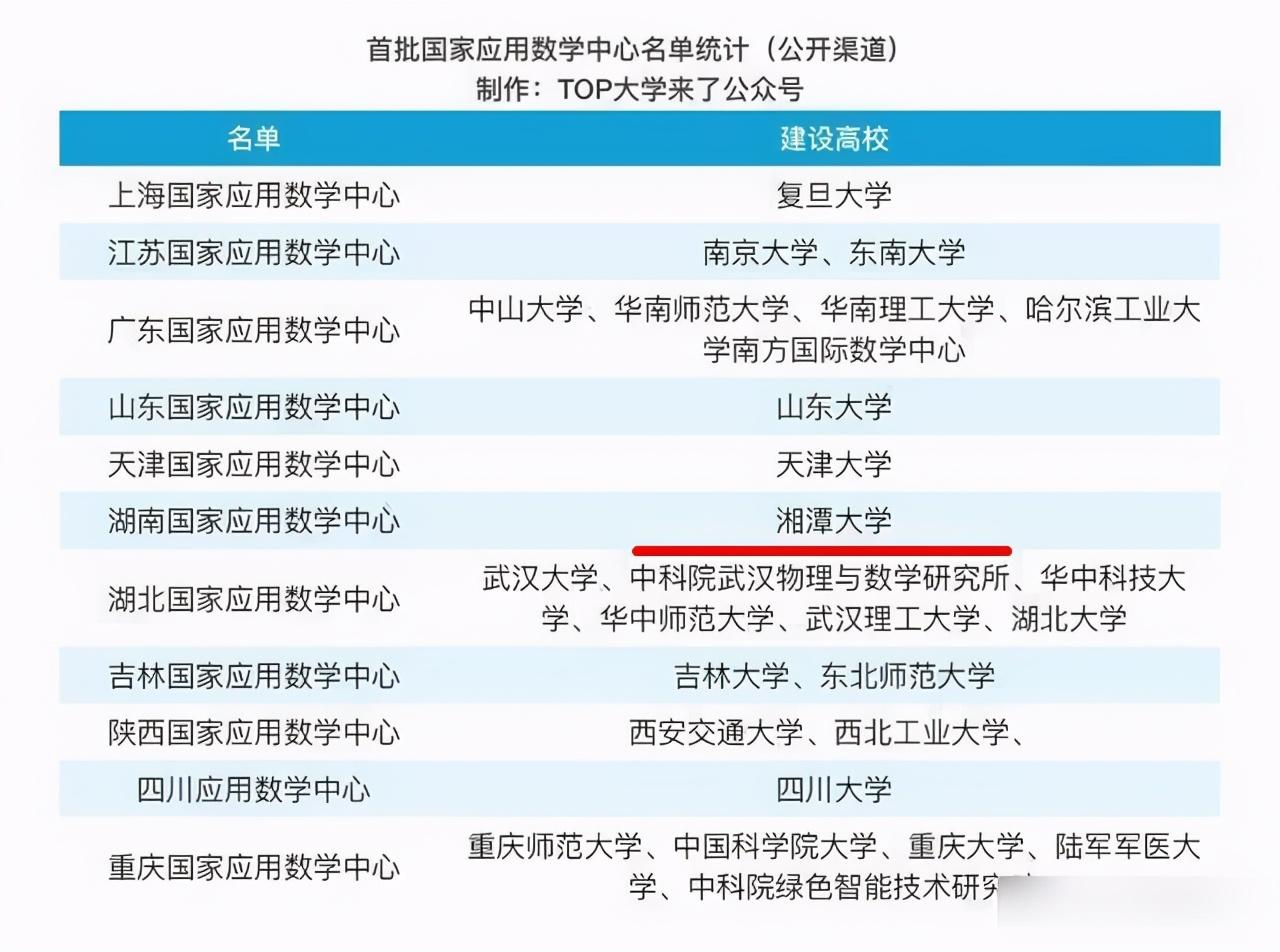 湘潭大學(xué)是211嗎（附招生專業(yè)）-廣東技校排名網(wǎng)