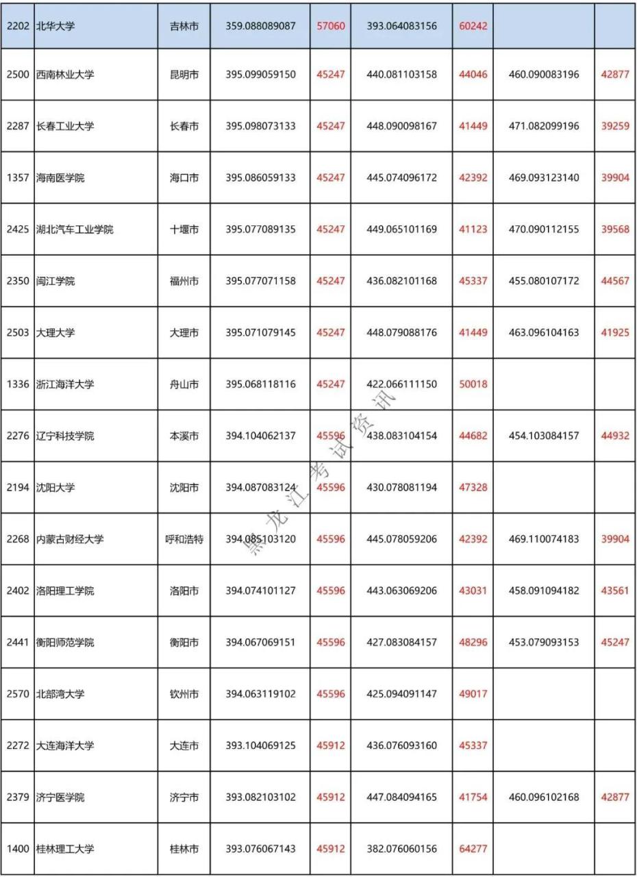 二本a类有哪些不错的大学（附全国二本大学100强）-广东技校排名网