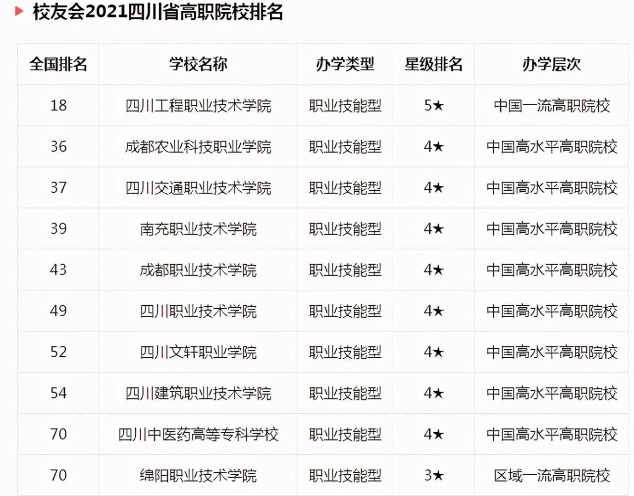 四川文轩职业学院是公办还是民办学费多少-广东技校排名网