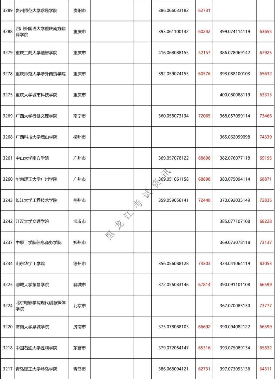 二本a类有哪些不错的大学（附全国二本大学100强）-广东技校排名网