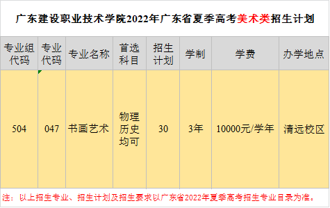 广东建设职业技术学院学费多少（附招生计划）-广东技校排名网