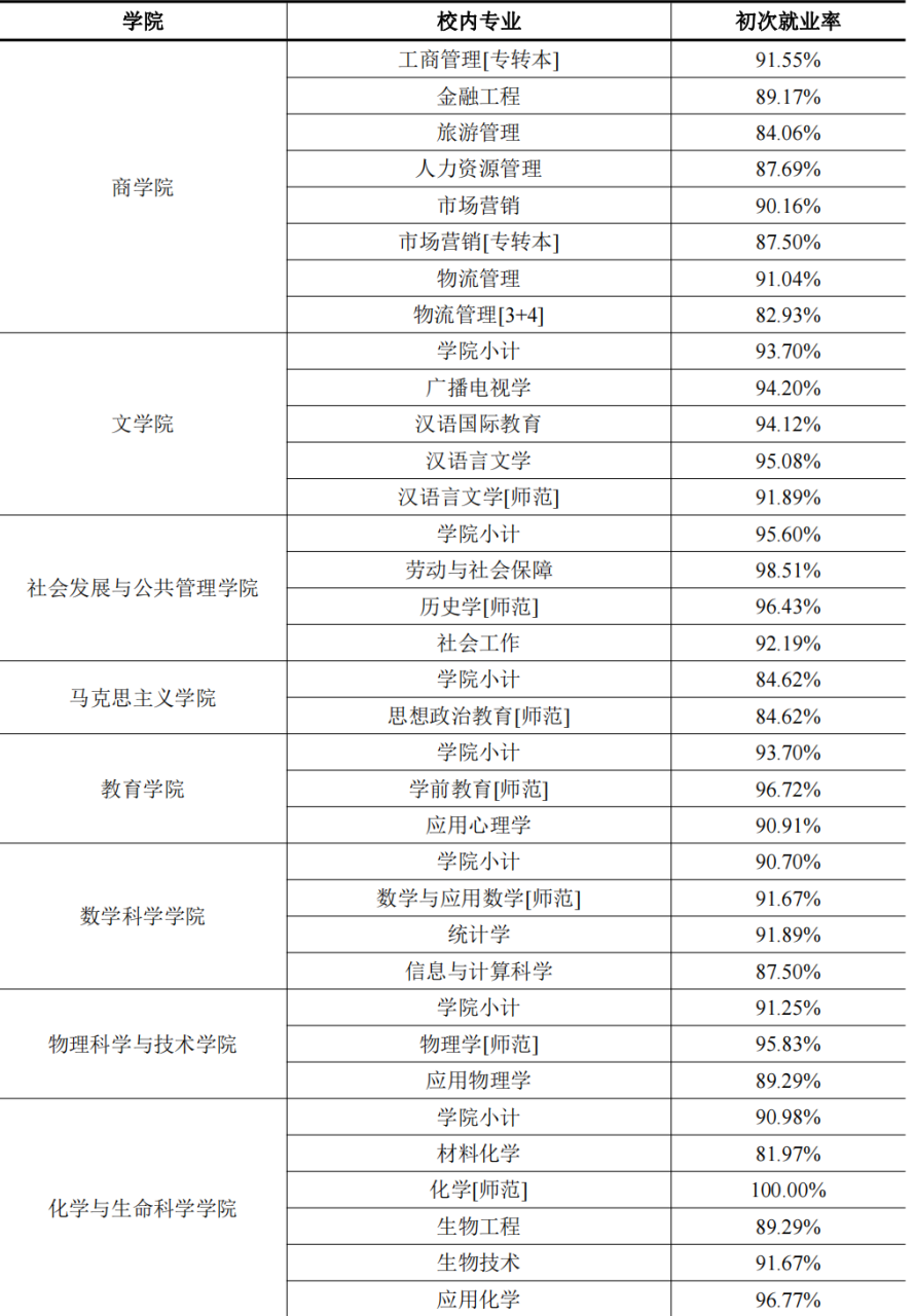 苏州科技大学评价好吗（附2022年招生计划）-广东技校排名网