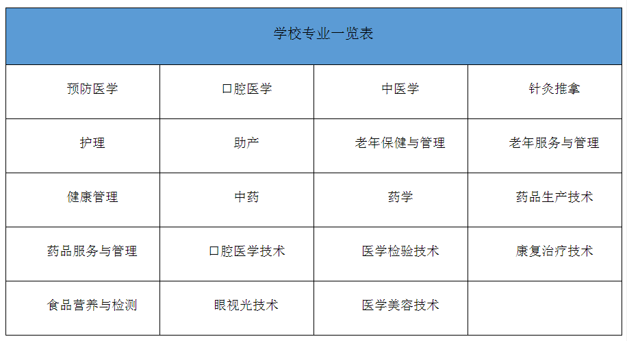 广州哪里读大专比较好「附：广州大专学校前十名」-广东技校排名网