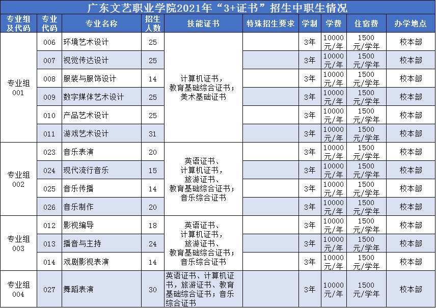 广东文艺职业学院（附3+招生计划）-广东技校排名网